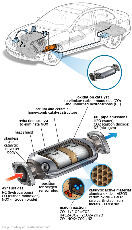 See U225A repair manual